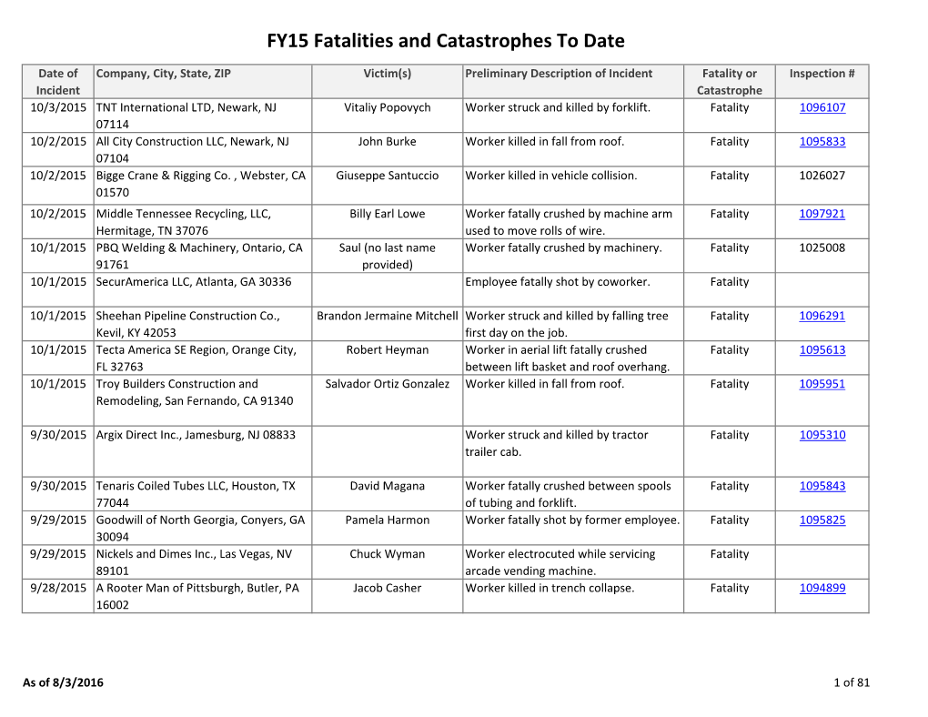 FY15 Fatalities and Catastrophes to Date