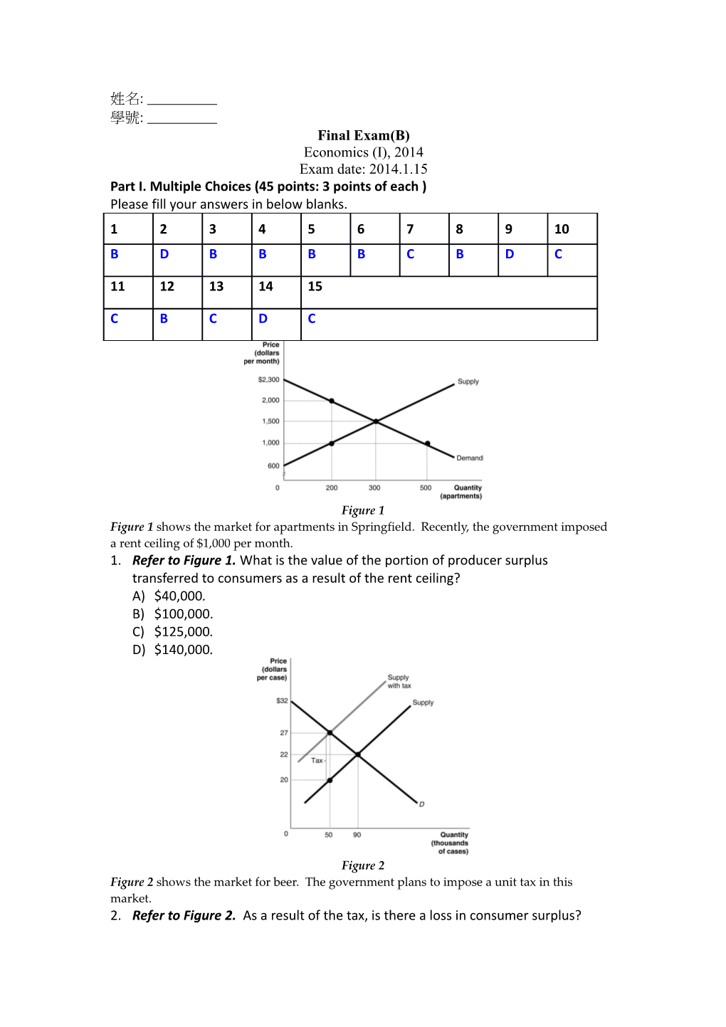 Part I. Multiple Choices (45 Points: 3 Points of Each ) s1