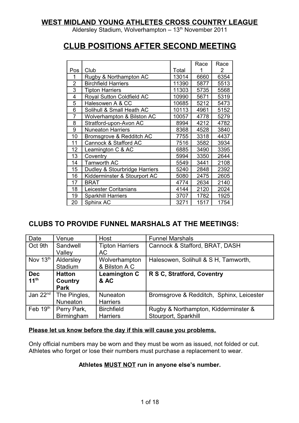 Club Positions After First Meeting