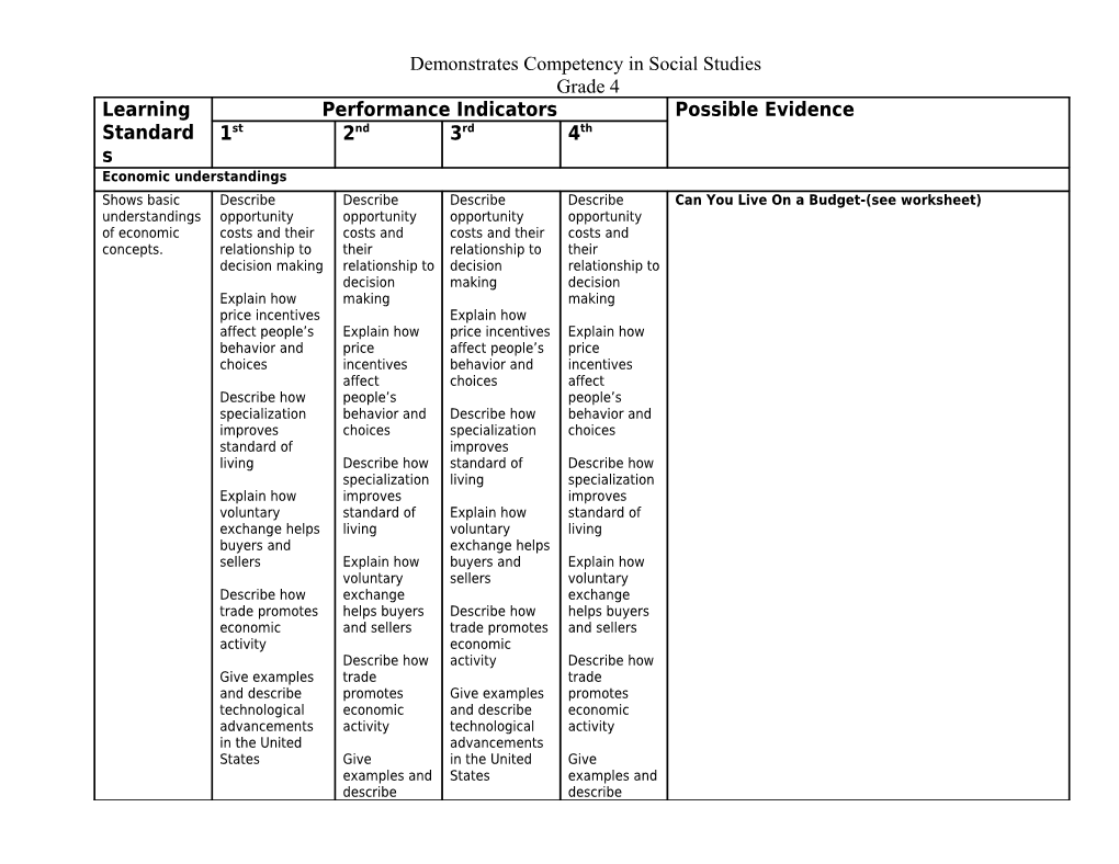 Demonstrates Competency in Social Studies