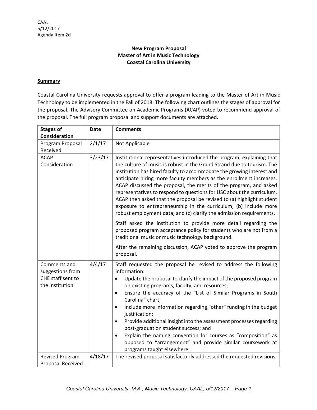 Coastal Carolina University, M.A., Music Technology, CAAL, 5/12/2017 – Page 1 CAAL 5/12/2017 Agenda Item 2D