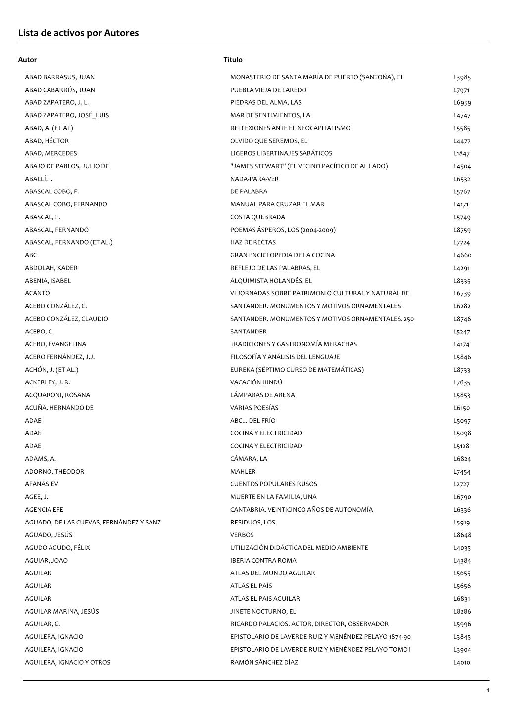 Lista De Activos Por Autores