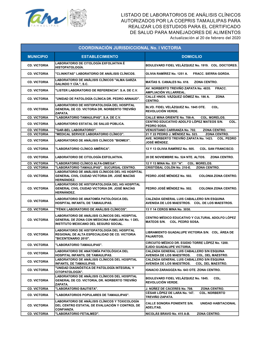 Listado De Laboratorios De Análisis Clínicos