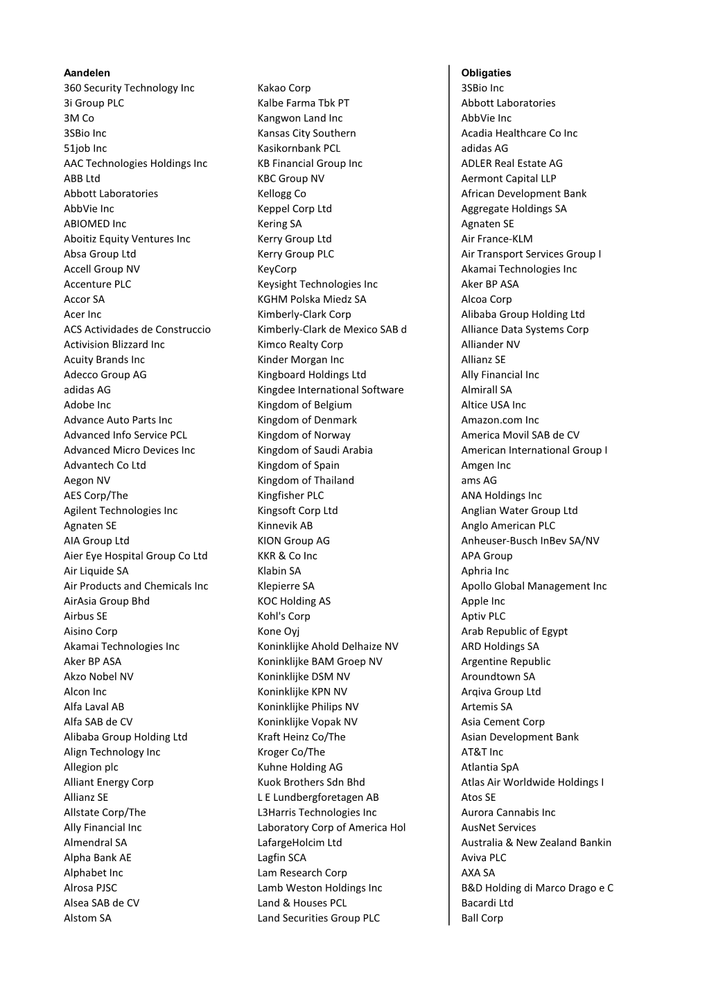 Q1 2020 Holding List.Xlsx