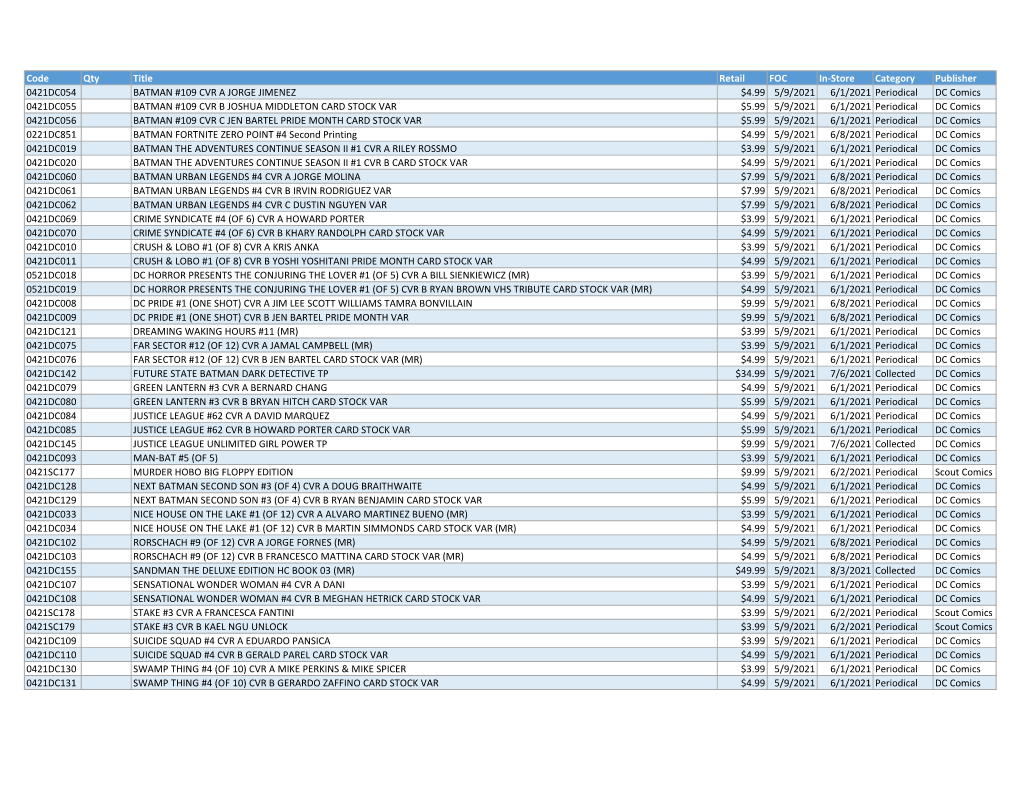 Code Qty Title Retail FOC In-Store Category Publisher 0421DC054 BATMAN #109 CVR a JORGE JIMENEZ $4.99 5/9/2021 6/1/2021 Periodic