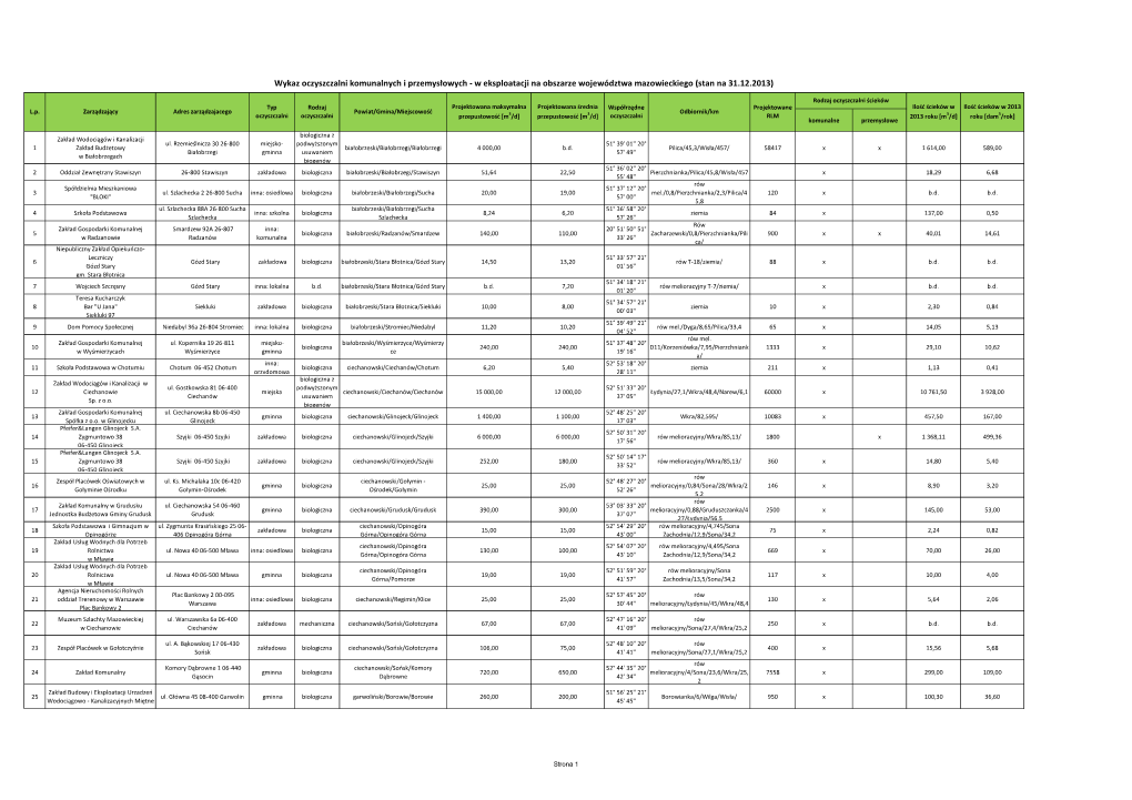 Wykaz Oczyszczalni Komunalnych I Przemysłowych - W Eksploatacji Na Obszarze Województwa Mazowieckiego (Stan Na 31.12.2013)