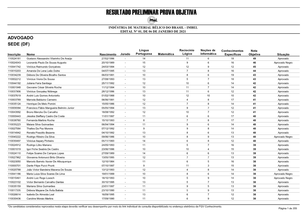 Resultado Preliminar Prova Objetiva