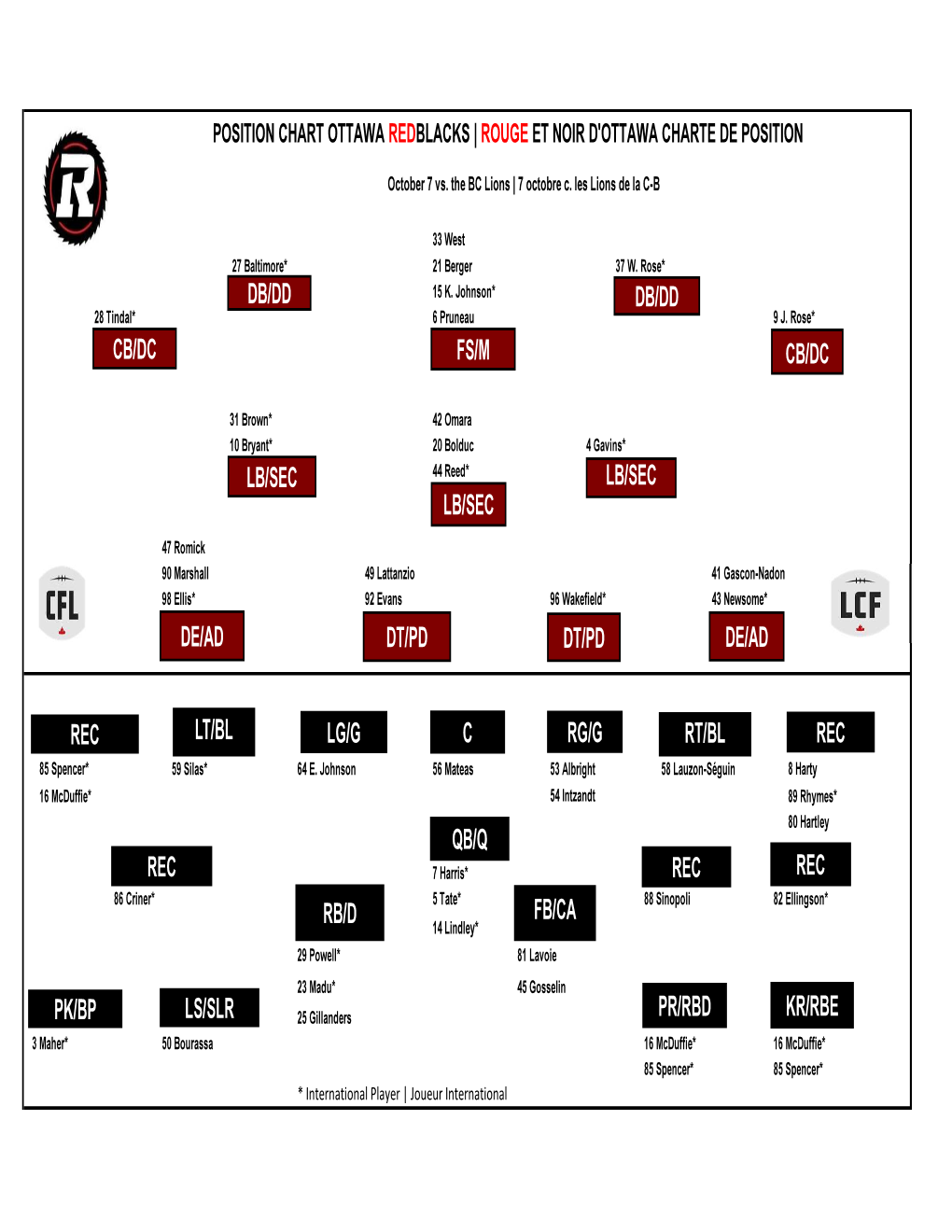 Cb/Dc Fs/M Db/Dd Lb/Sec Lb/Sec Dt/Pd Dt/Pd Cb