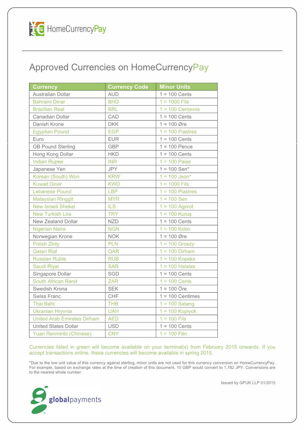 Approved Currencies on Homecurrencypay
