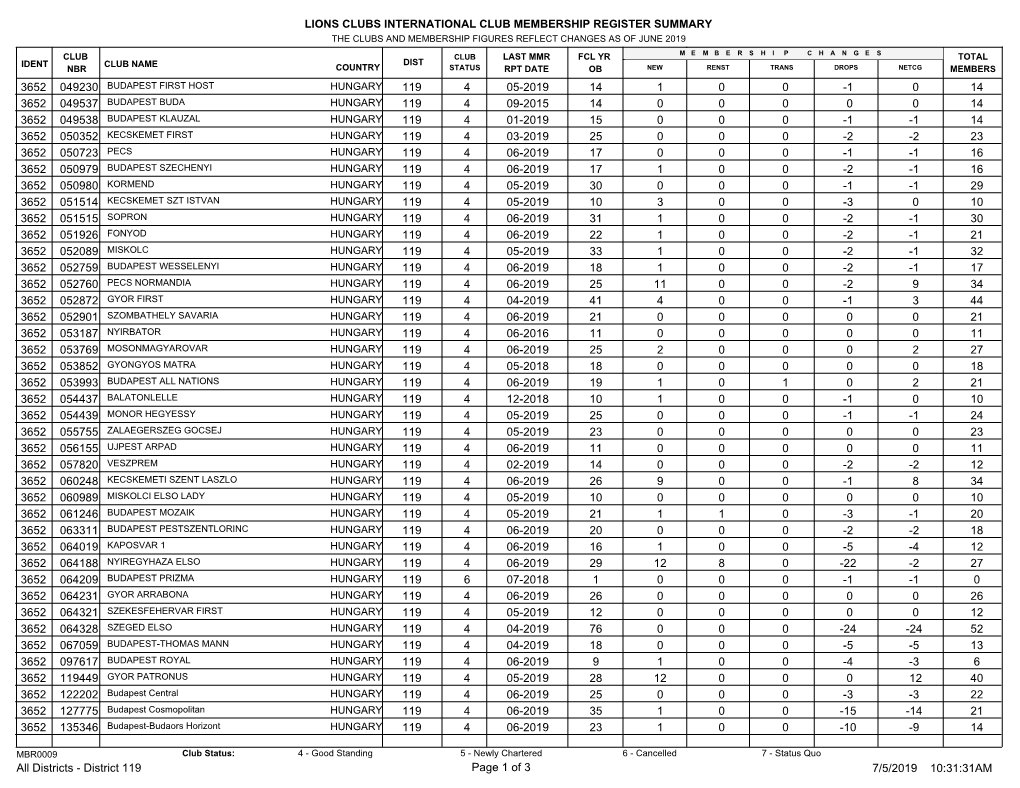 District 119.Pdf