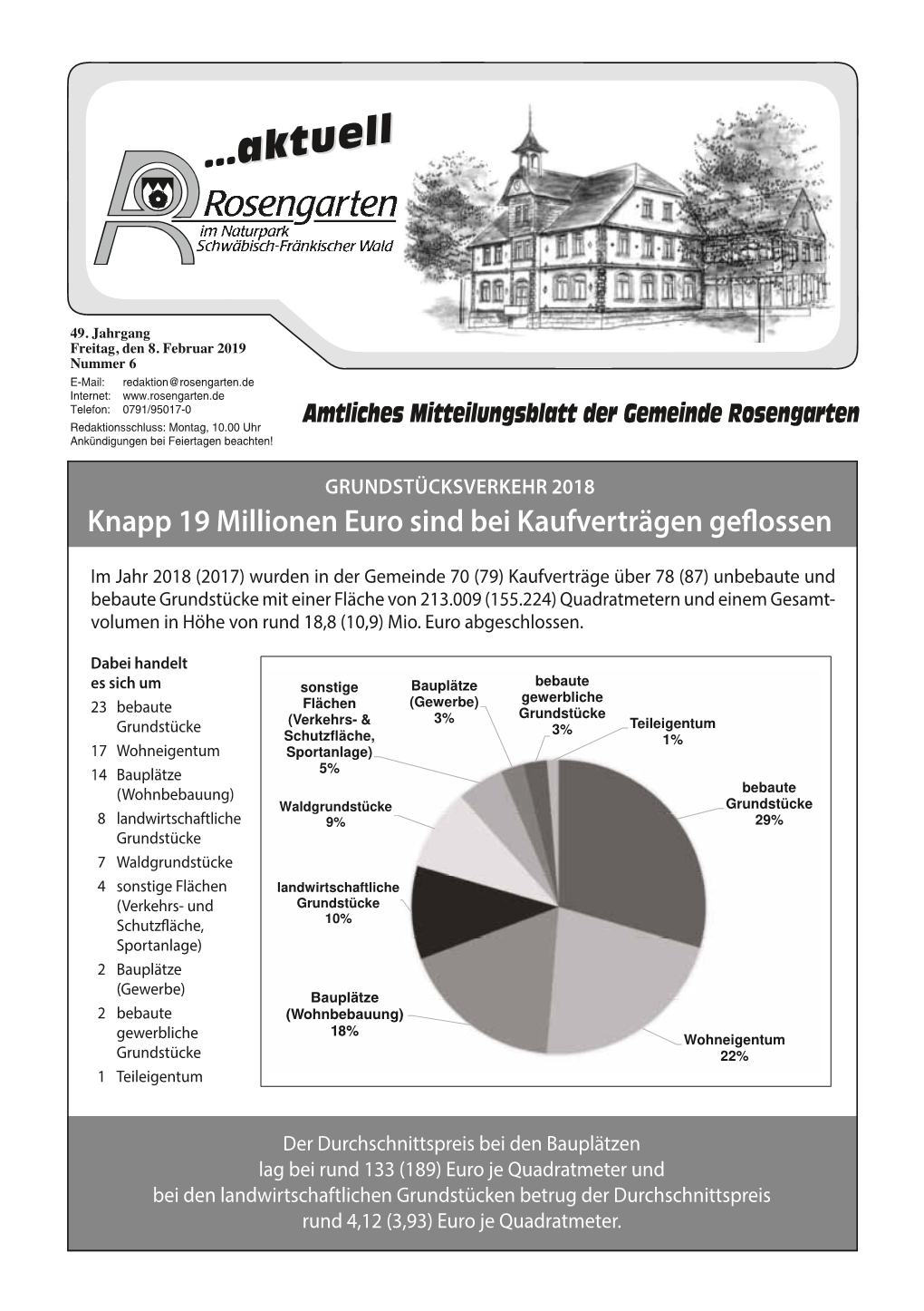 Aktuellaktuell Knapp 19 Millionen Euro Sind Kw6 Grundstücksverkehrbei 2018 Kaufverträgentitelseite Geflossen