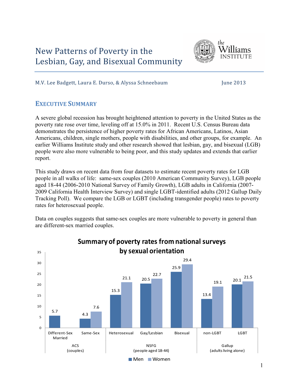 Poverty in the Lesbian, Gay, and Bisexual US