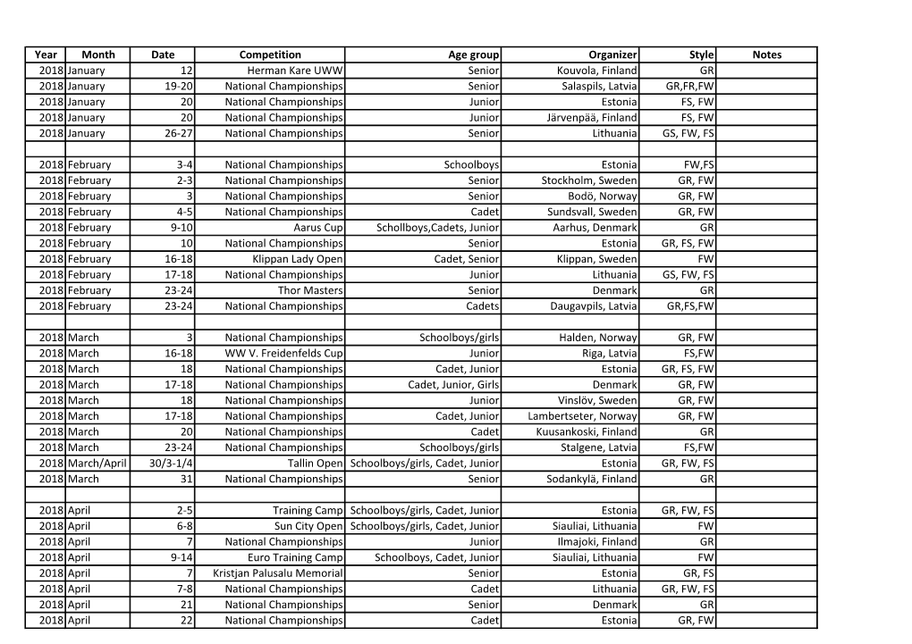 Year Month Date Competition Age Group Organizer Style Notes 2018