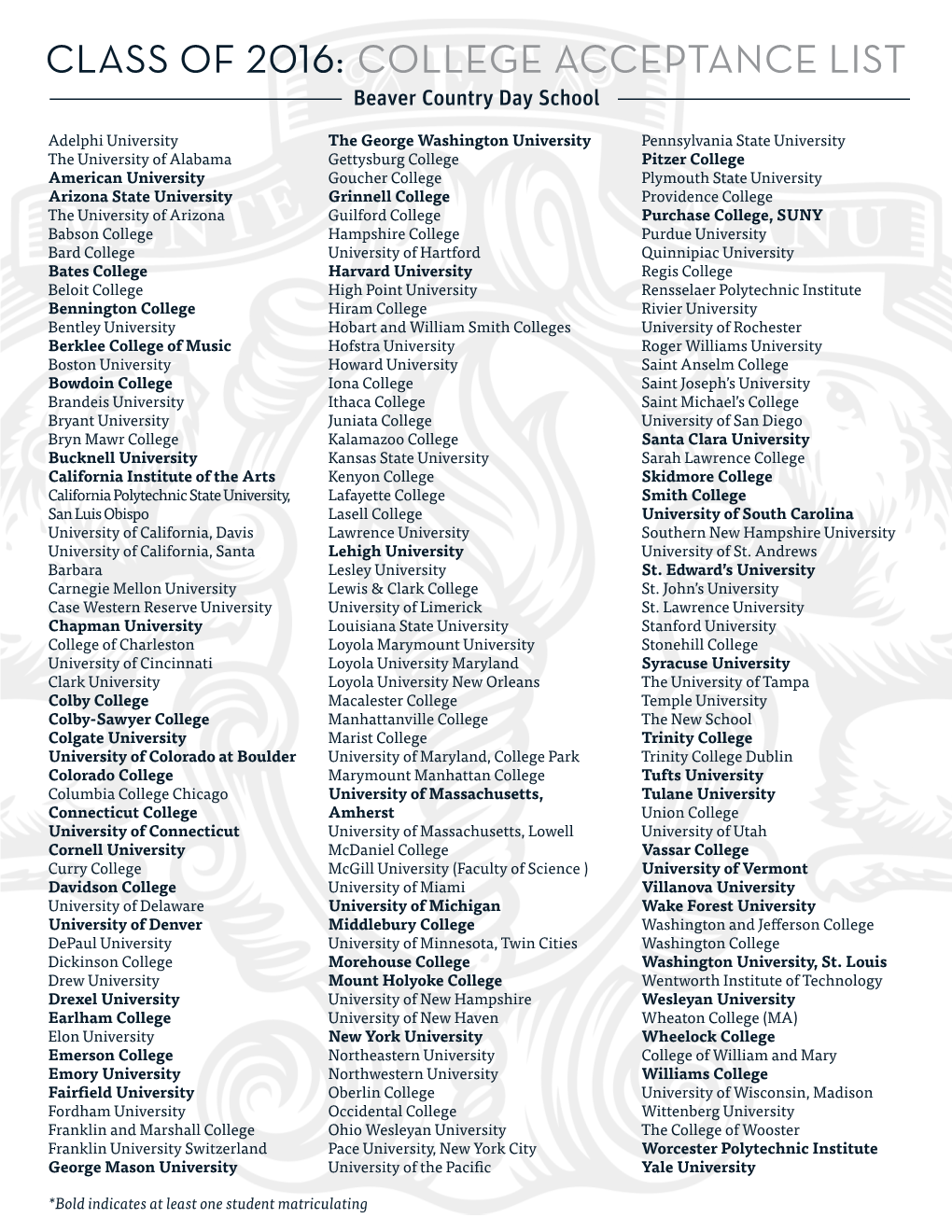 CLASS of 2016: COLLEGE ACCEPTANCE LIST Beaver Country Day School