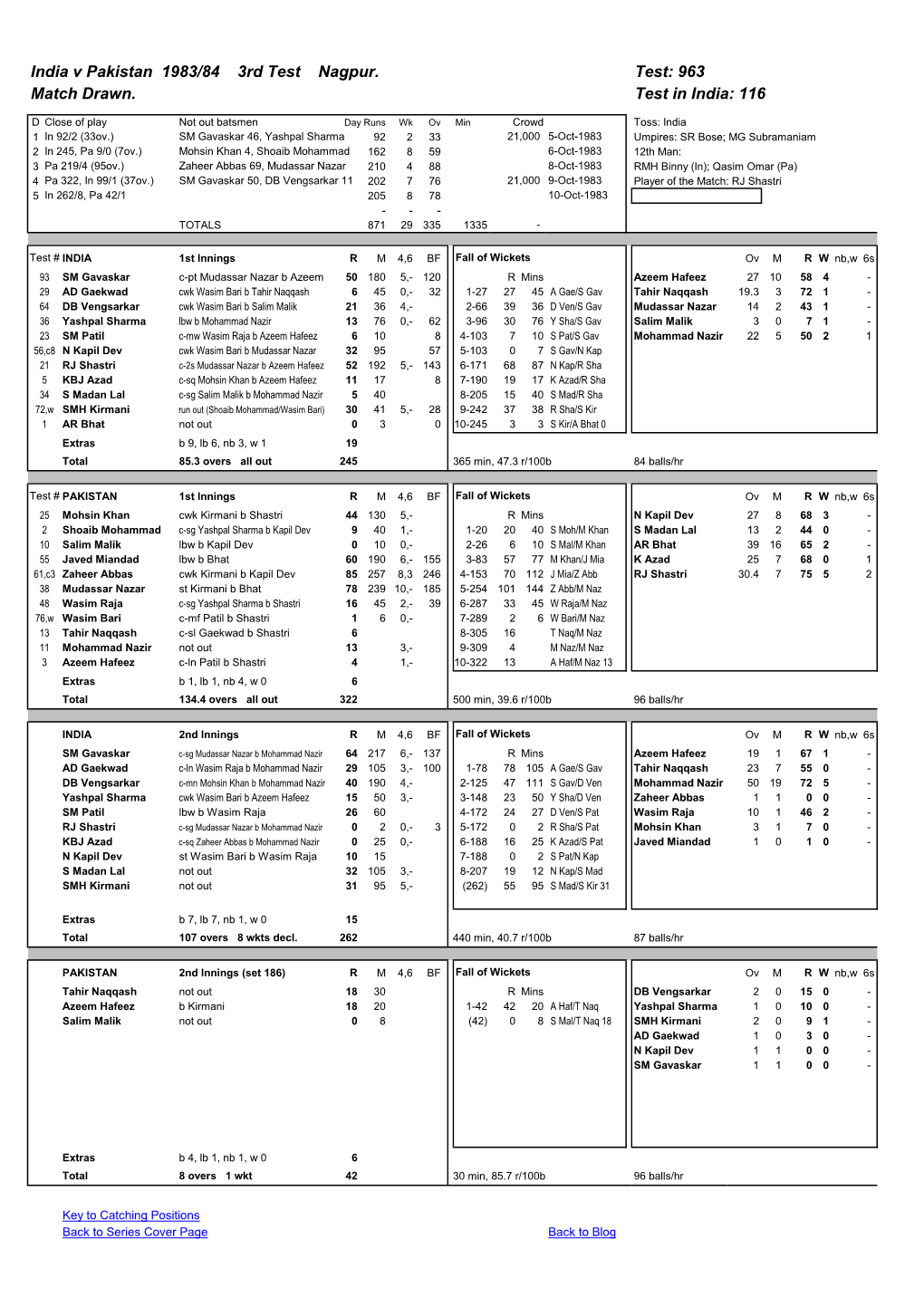 India V Pakistan 1983/84 3Rd Test Nagpur. Test: 963 Match Drawn