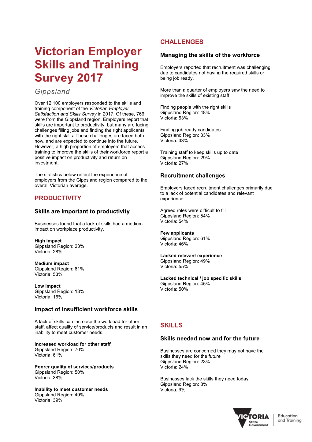 Victorian Skills & Training Employer Survey 2017 Infographic Accessible Gippsland