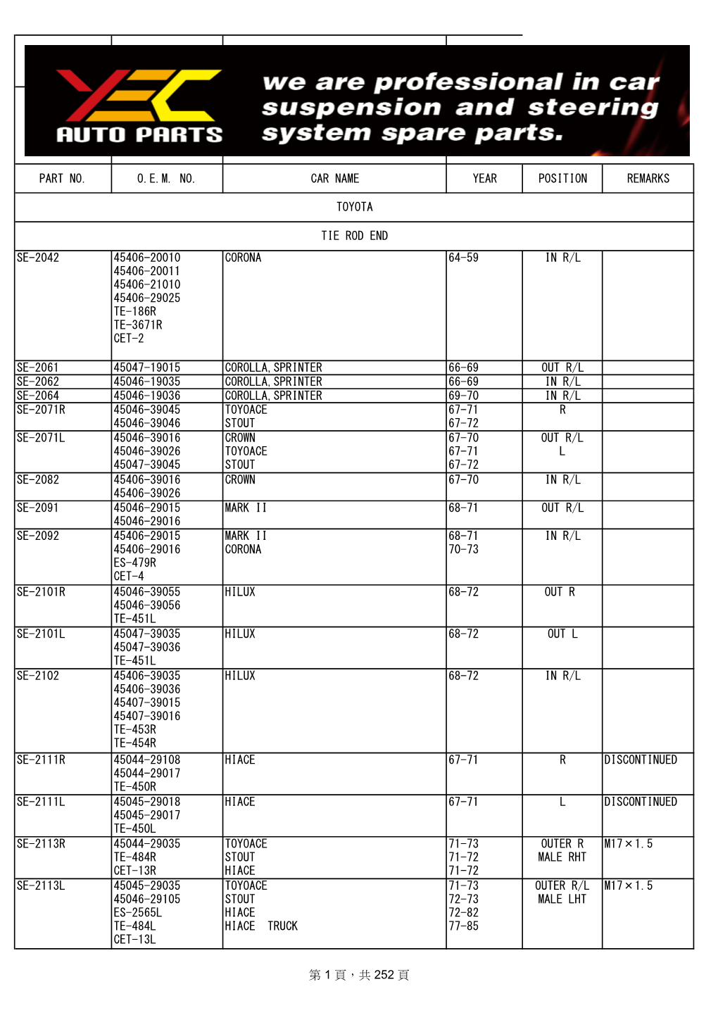 第 1 頁，共 252 頁 Part No