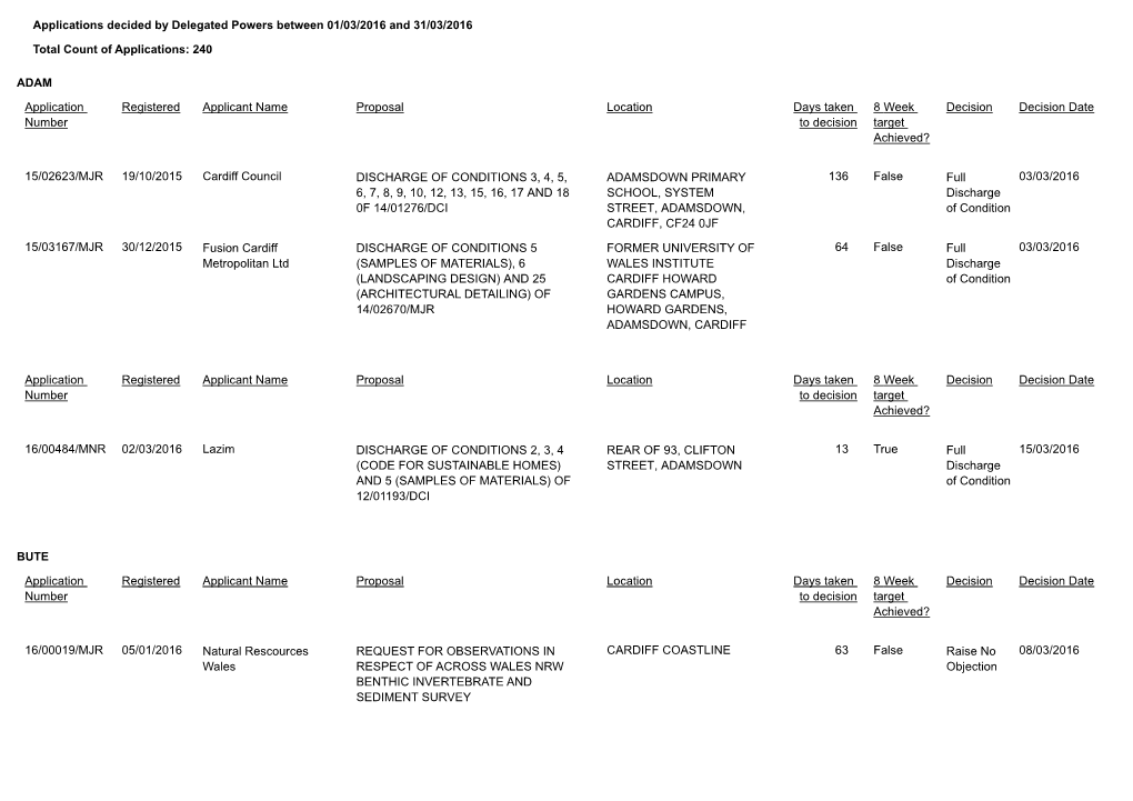 Applications Decided by Delegated Powers Between 01/03/2016 and 31/03/2016 Total Count of Applications: 240 ADAM Application