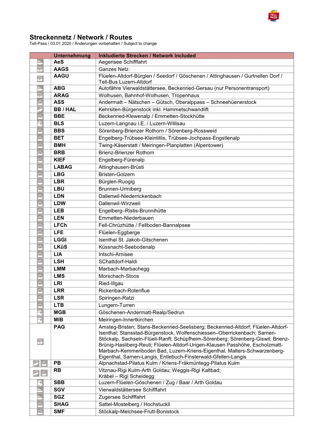 Streckennetz / Network / Routes Tell-Pass / 03.01.2020 / Änderungen Vorbehalten / Subject to Change