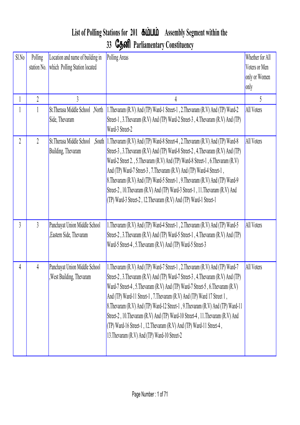 List of Polling Stations for 201 க ப Assembly Segment Within the 33