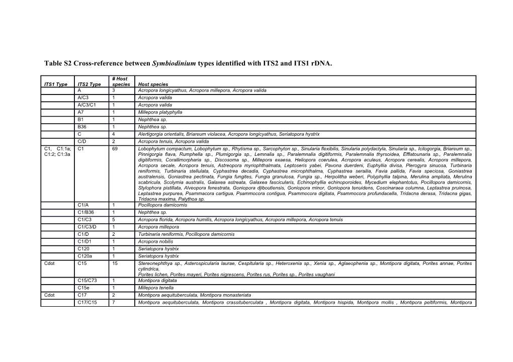 Table S2 Cross-Reference Between Symbiodinium Types Identified with ITS2 and ITS1 Rdna