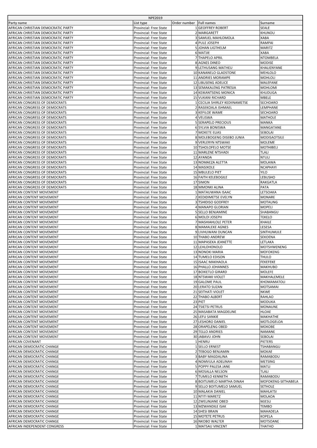 Party Name List Type Order Number Full Names Surname AFRICAN