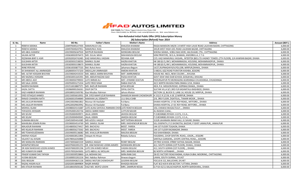 Non-Refunded Initial Public Offer (IPO) Subscription Money (A) Subscription (Refund) Year: 2014 Sl