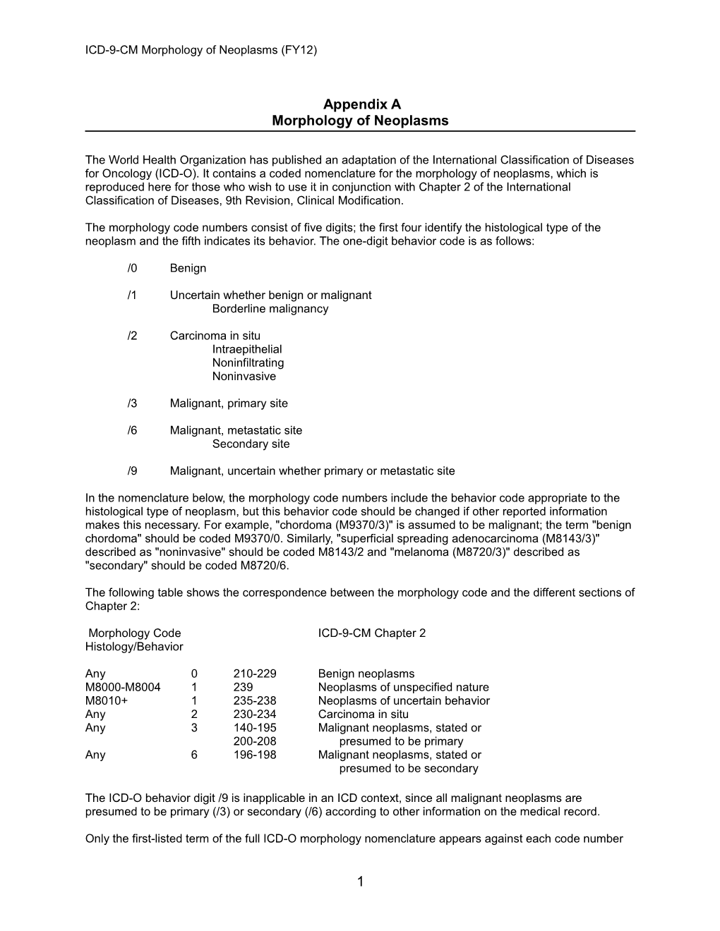 Morphology of Neoplasms (FY12)