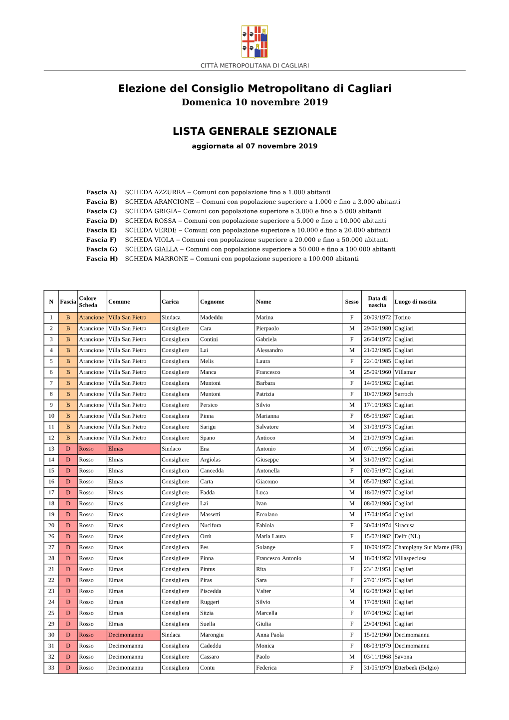 LISTA GENERALE SEZIONALE Aggiornata Al 07 Novembre 2019