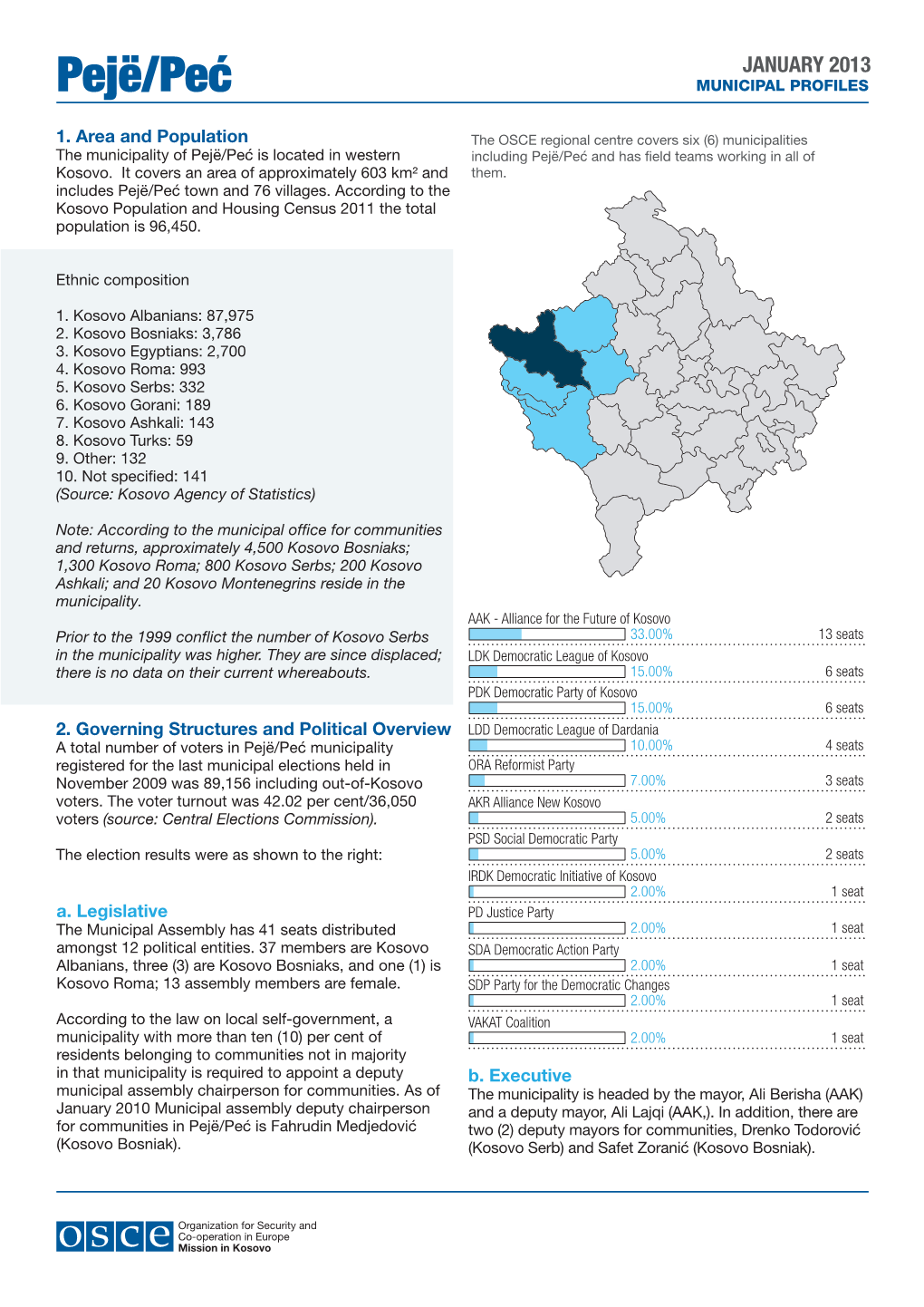 Pejë/Peć MUNICIPAL PROFILES