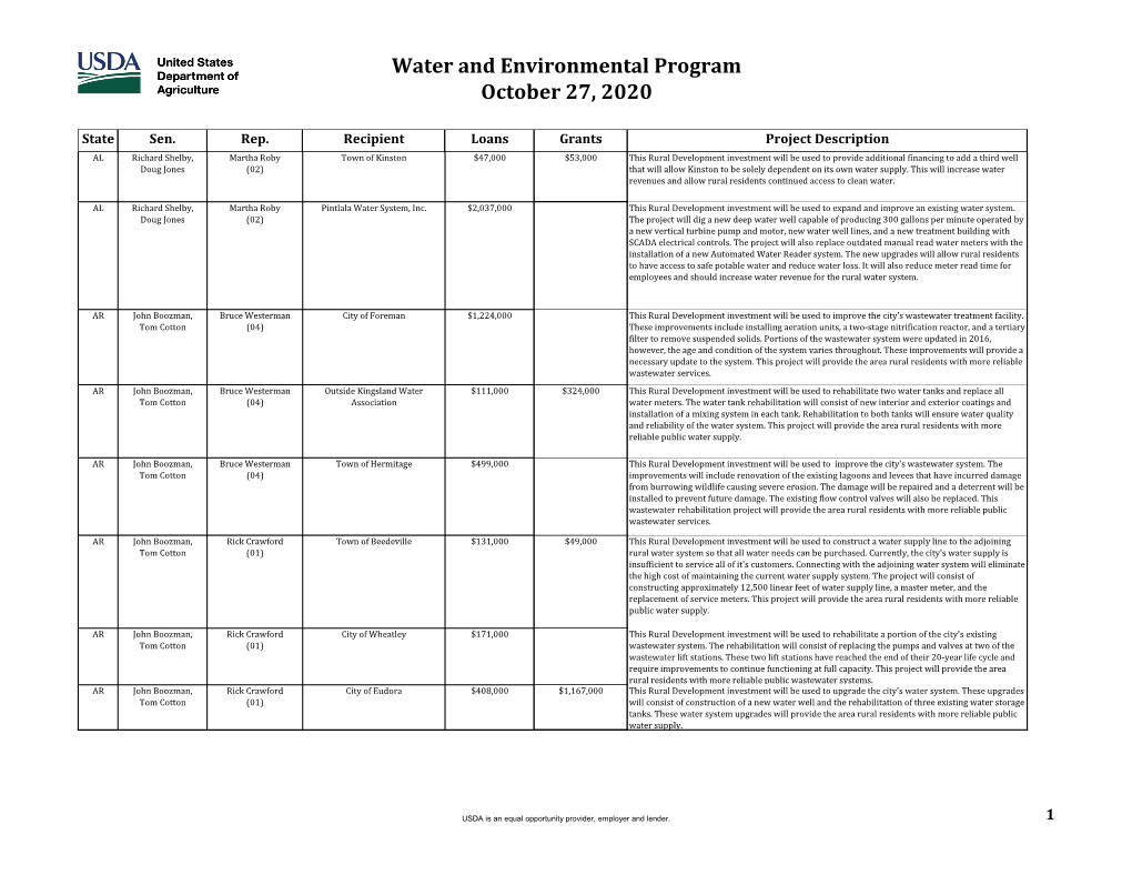 Water and Environmental Program October 27, 2020