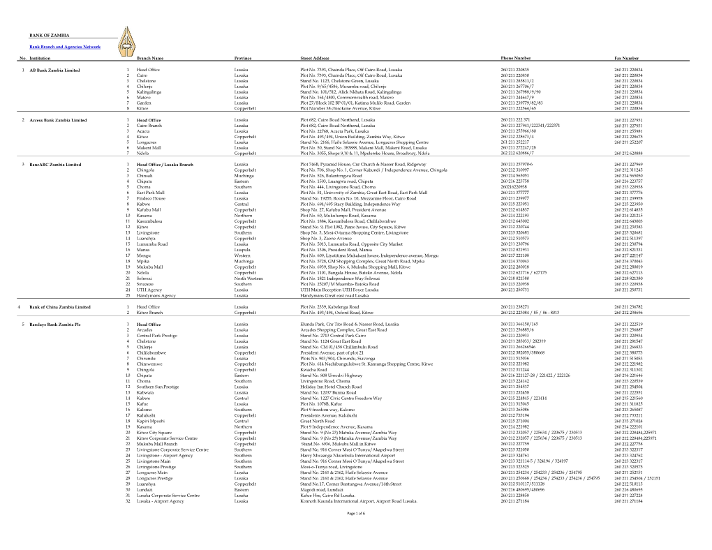 Branch Network of Commercial Banks