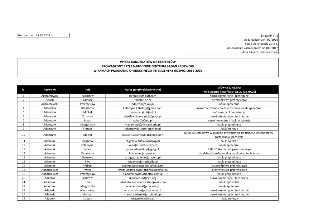 Wykaz Kandydatów Na Ekspertów Prowadzony Przez Narodowe Centrum Badań I Rozwoju W Ramach Programu Operacyjnego Inteligentny Rozwój 2014-2020