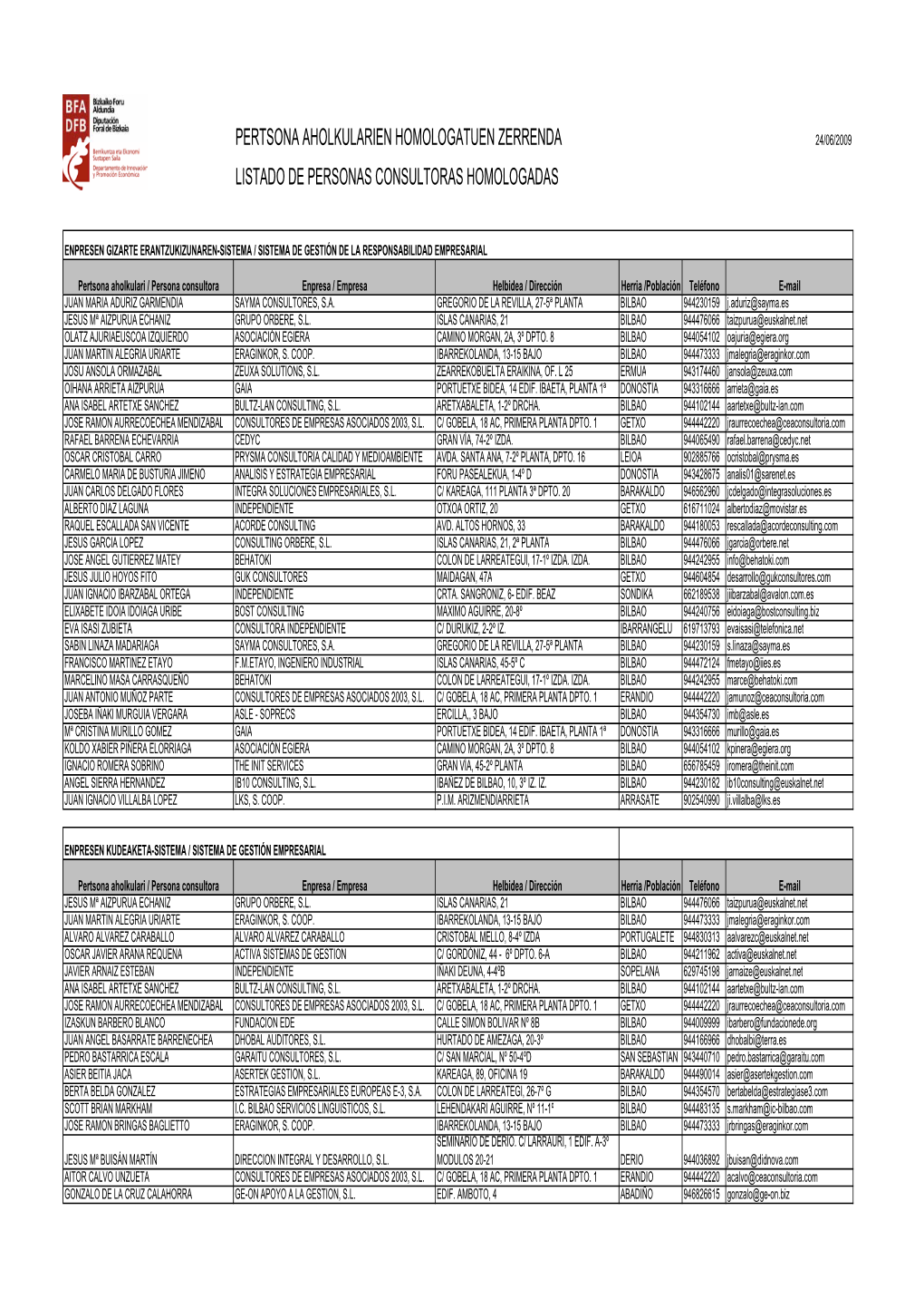 Pertsona Aholkularien Homologatuen Zerrenda 24/06/2009 Listado De Personas Consultoras Homologadas