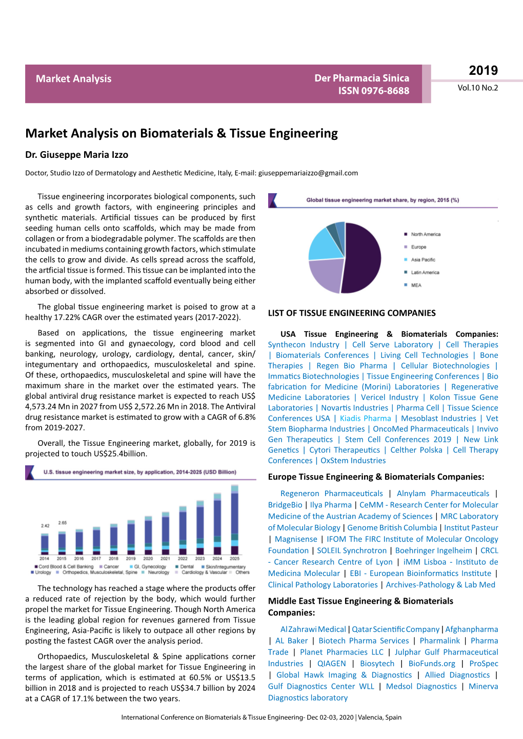 Market Analysis on Biomaterials & Tissue Engineering