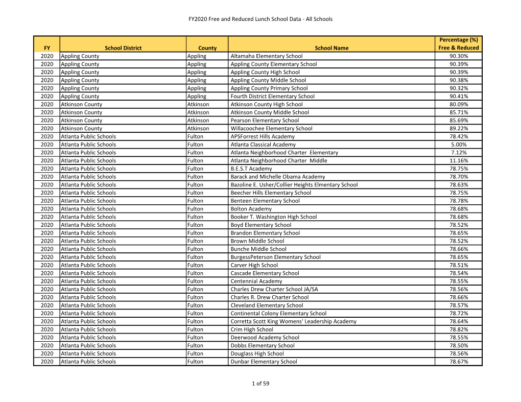 FY2020 Free and Reduced Lunch School Data - All Schools