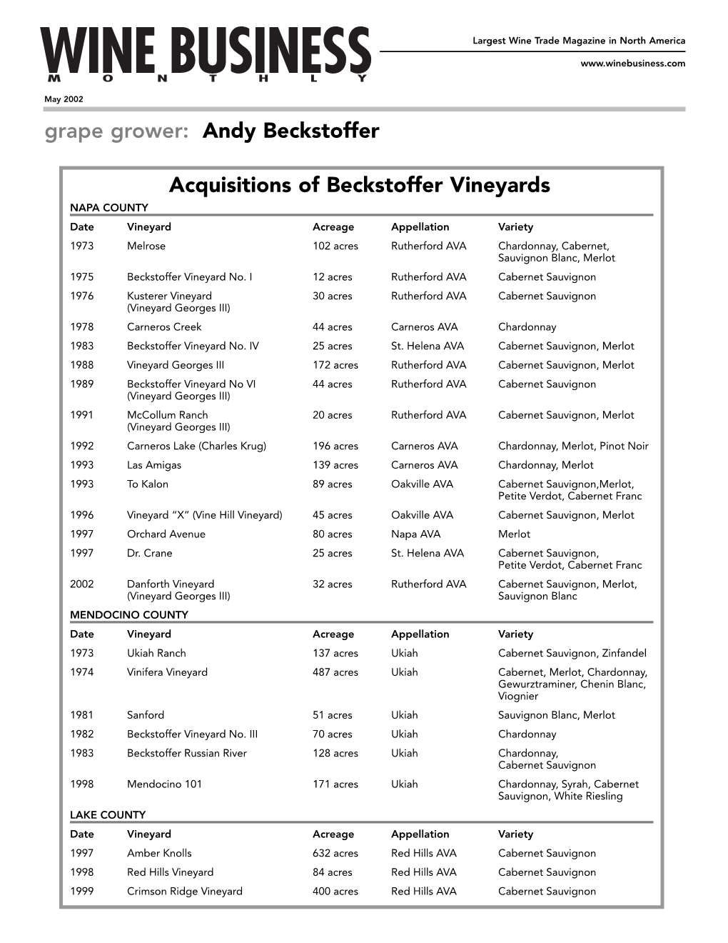 Grape Grower: Andy Beckstoffer Acquisitions of Beckstoffer Vineyards