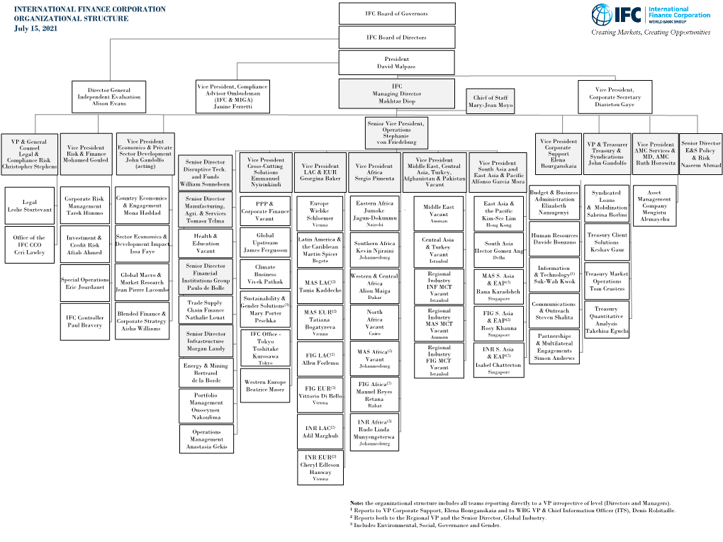 International Finance Corporation Organizational Structure