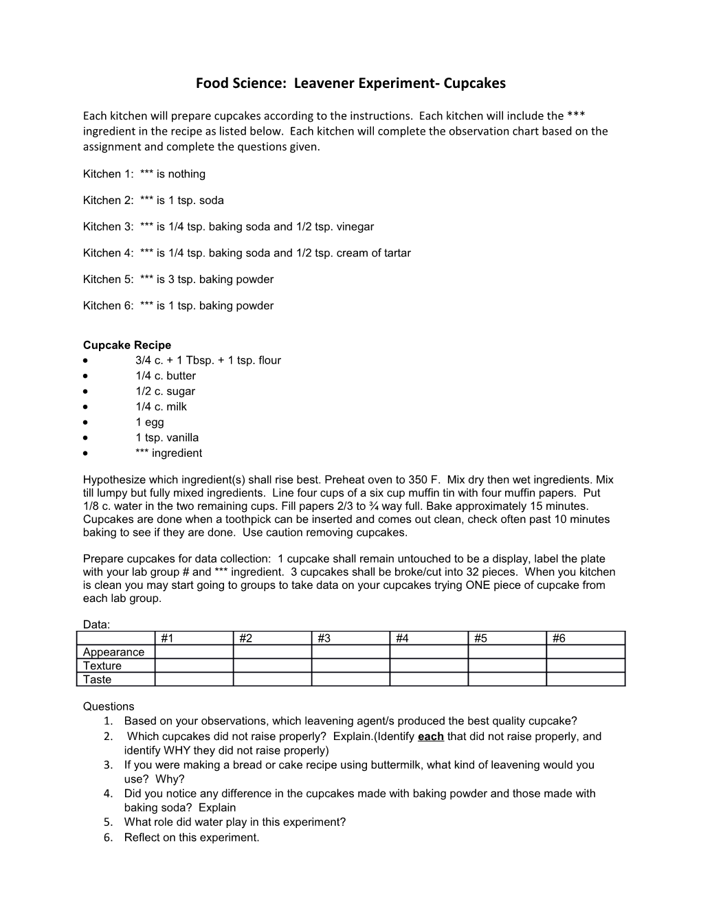 Food Science: Leavener Experiment- Cupcakes