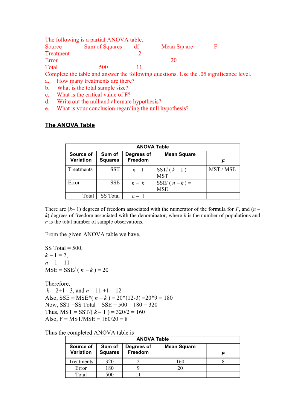 The Following Is a Partial ANOVA Table