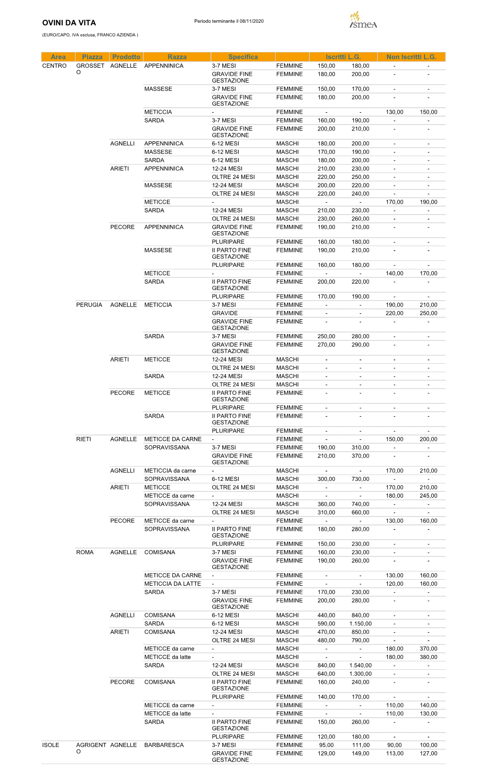 OVINI DA VITA Periodo Terminante Il 08/11/2020