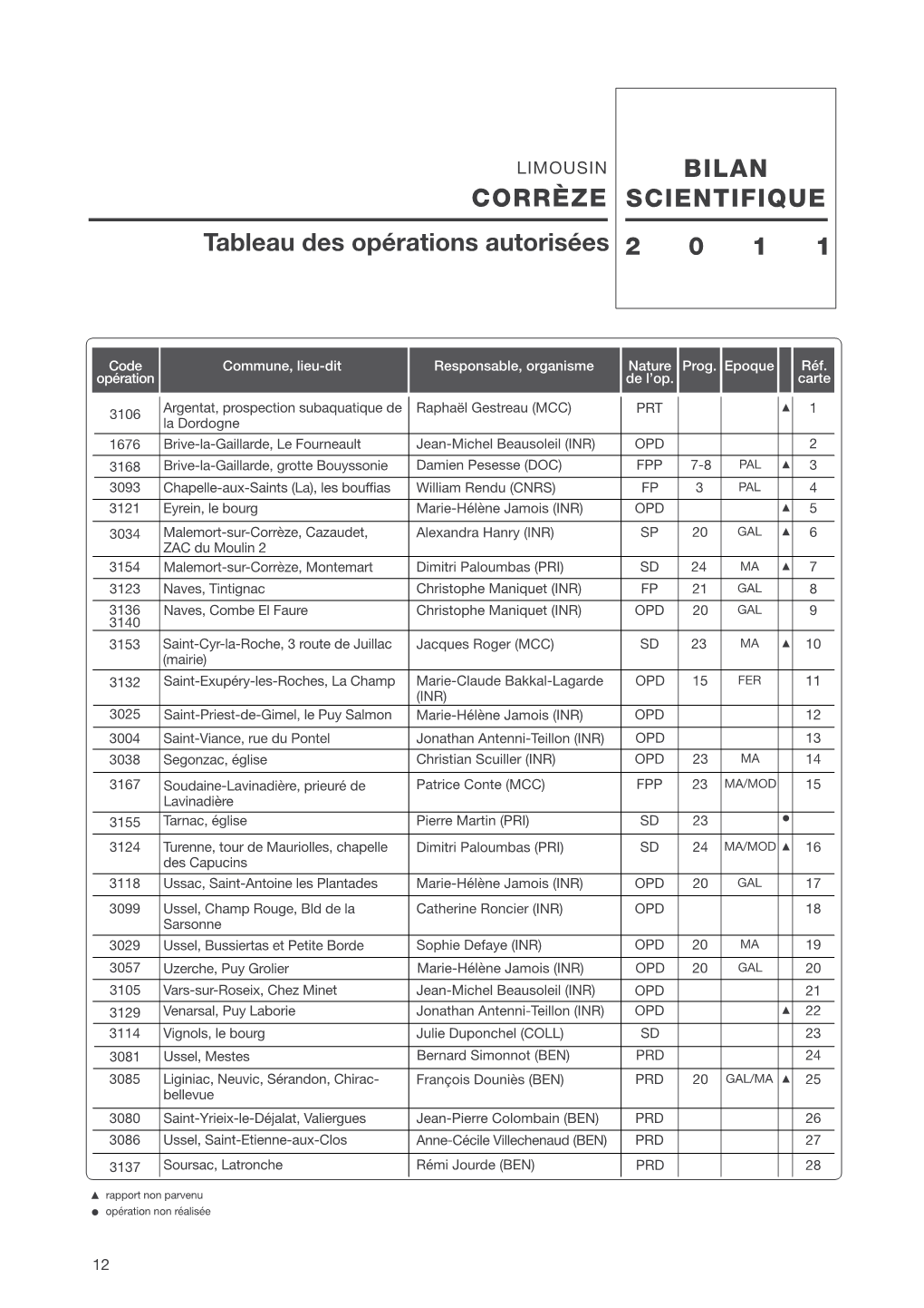 BILAN SCIENTIFIQUE CORRÈZE 2 0 1 1 Tableau Des Opérations