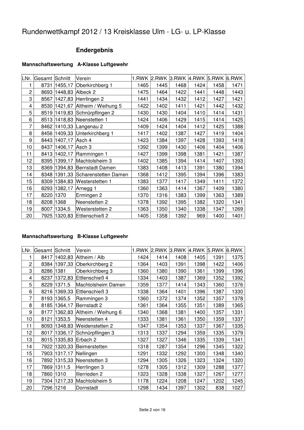 Rundenwettkampf 2012 / 13 Kreisklasse Ulm - LG- U