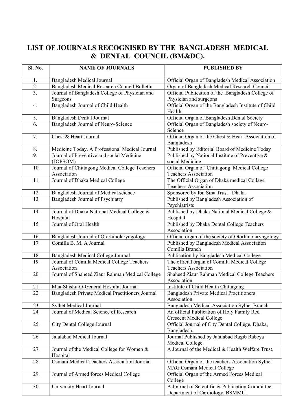 List of Journals Recognised by the Bangladesh Medical & Dental Council (Bm&Dc)