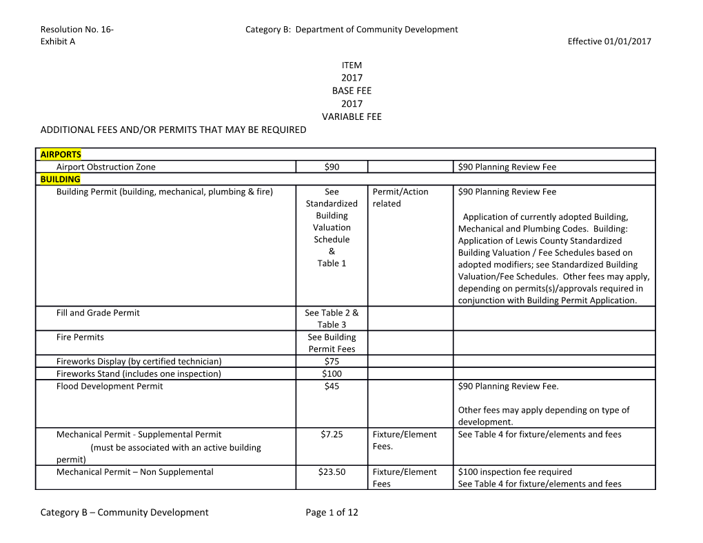 Resolution No. 16- Category B: Department of Community Development