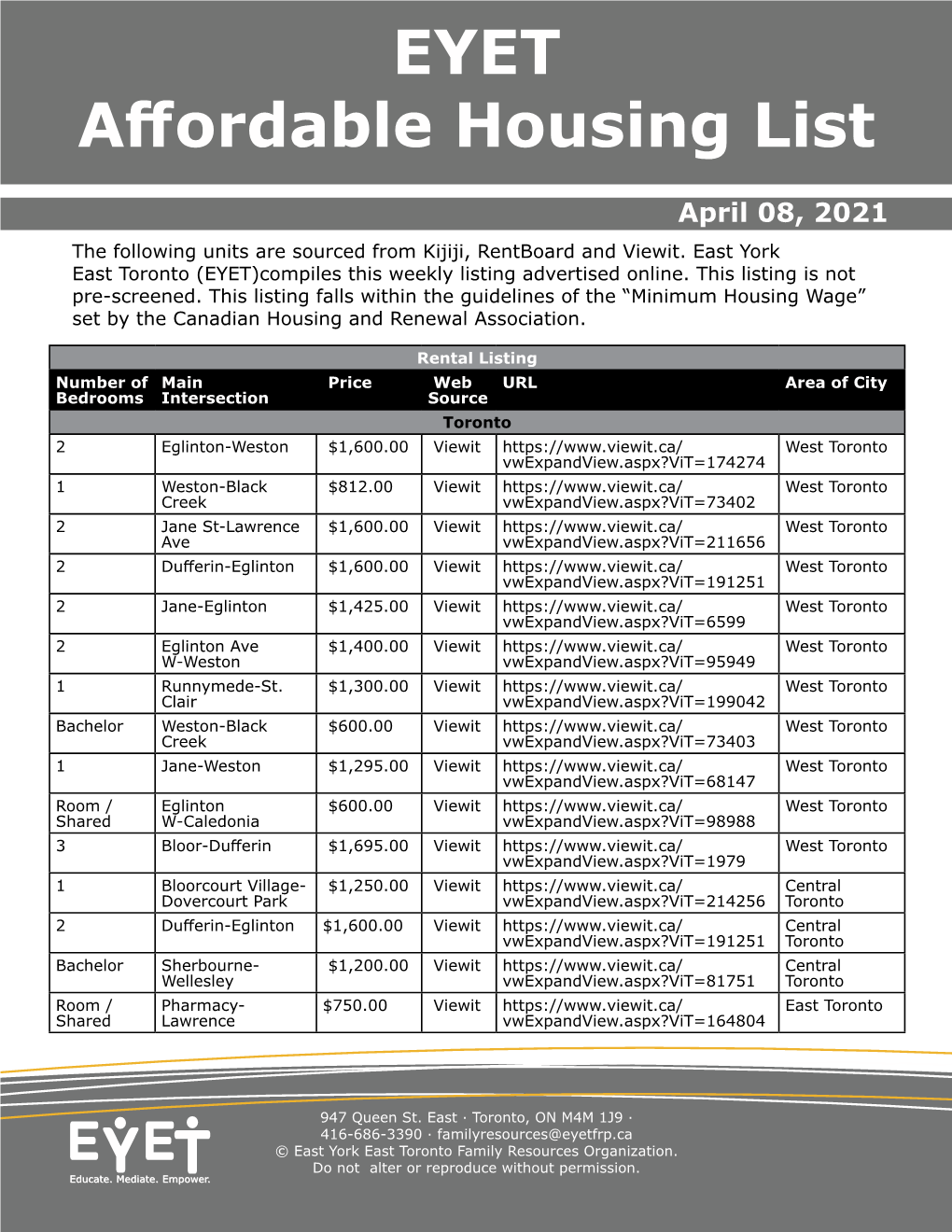 EYET Affordable Housing List April 08, 2021