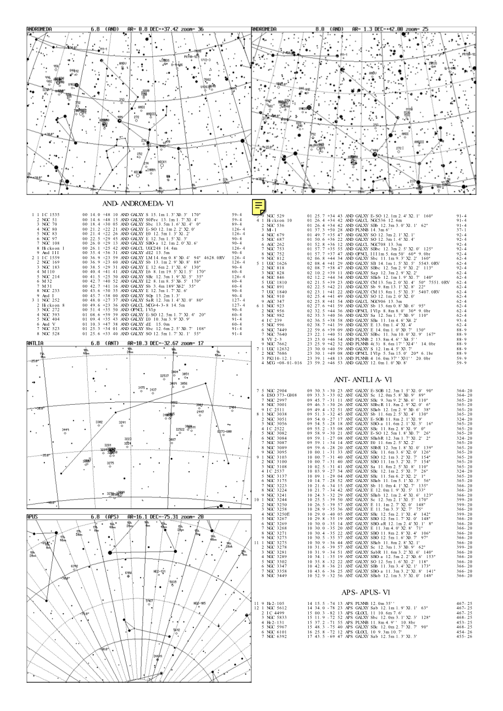 And-Andromeda-V1 Ant-Antlia-V1 Aps-Apus-V1