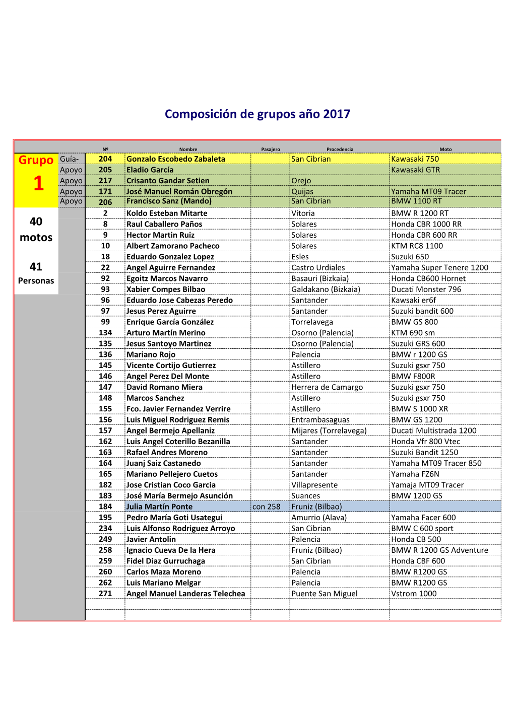 Grupo Composición De Grupos Año 2017