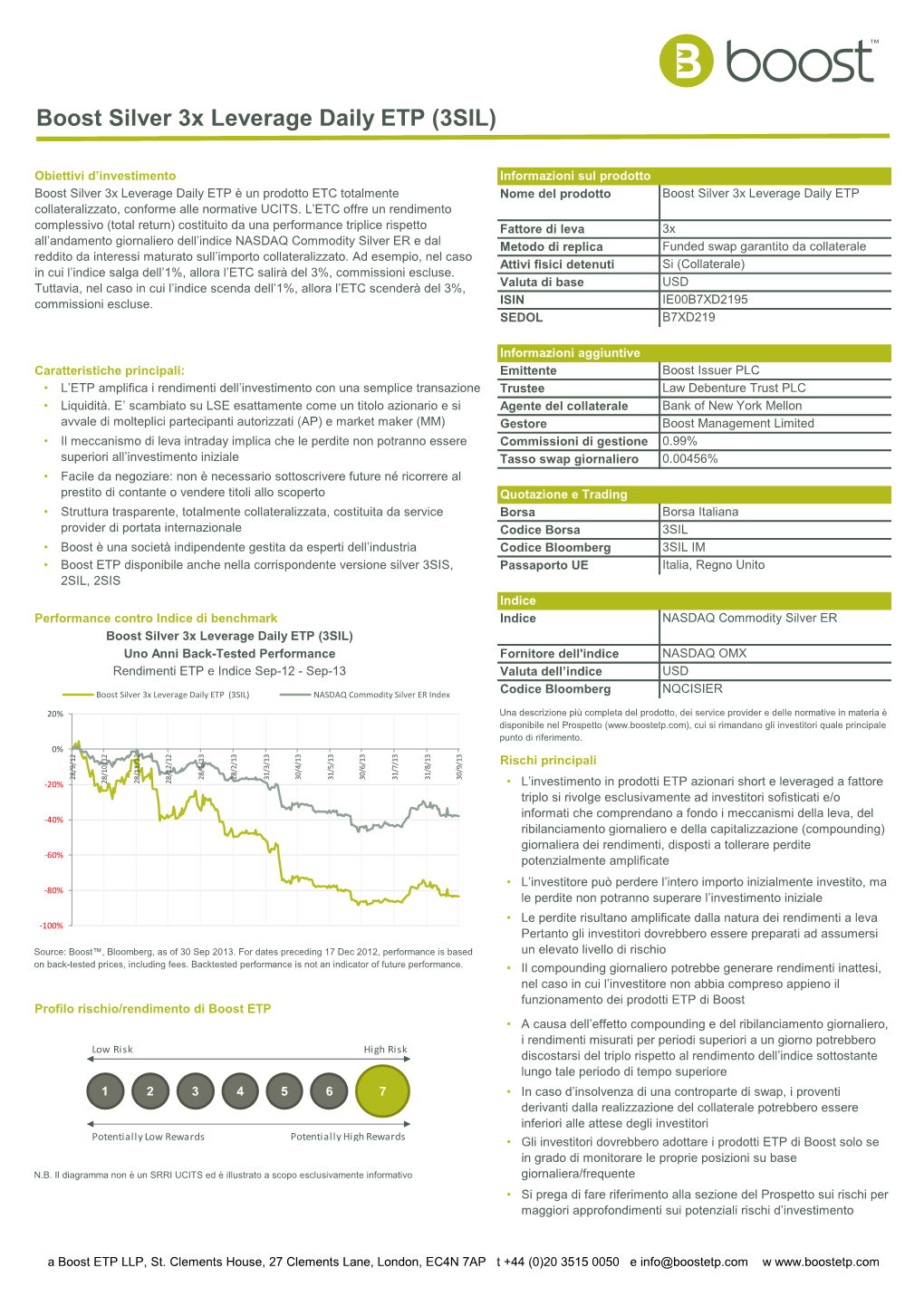 Boost Silver 3X Leverage Daily ETP (3SIL)