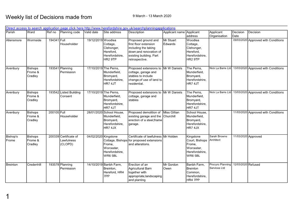 Weekly List of Decisions Made 9 to 13 March 2020